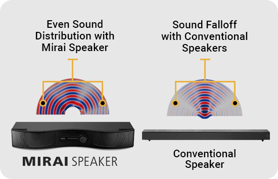 Mirai Speaker | Home